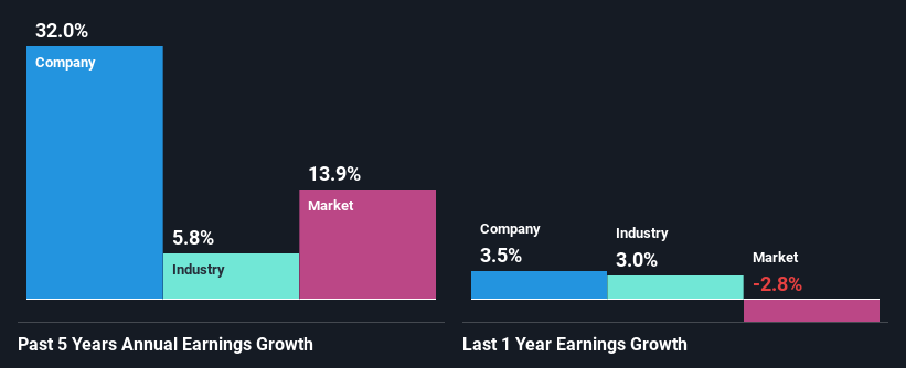 past-earnings-growth