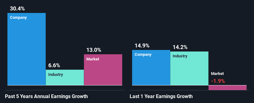 past-earnings-growth