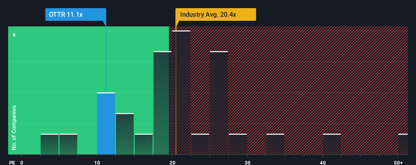 pe-multiple-vs-industry