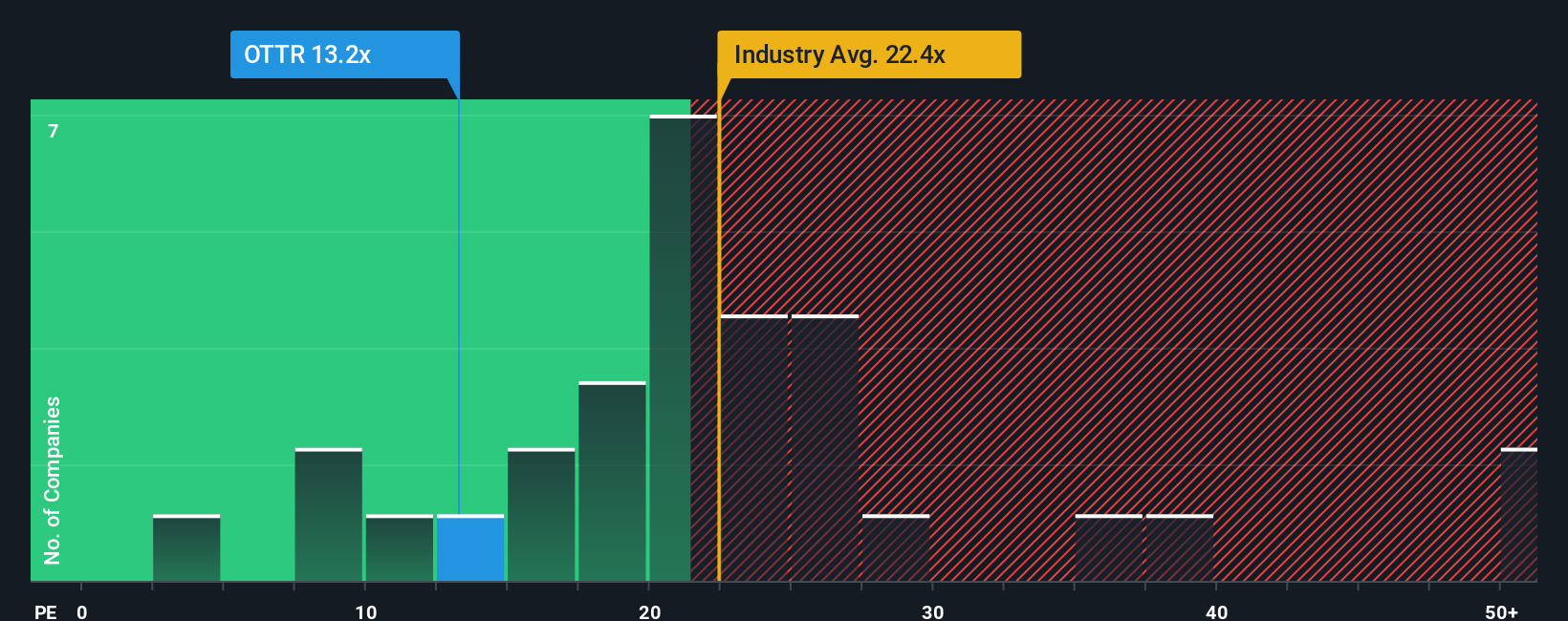 pe-multiple-vs-industry