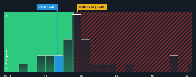 pe-multiple-vs-industry