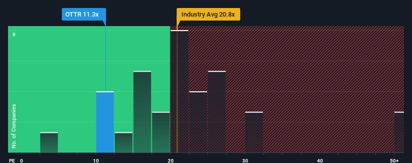 pe-multiple-vs-industry