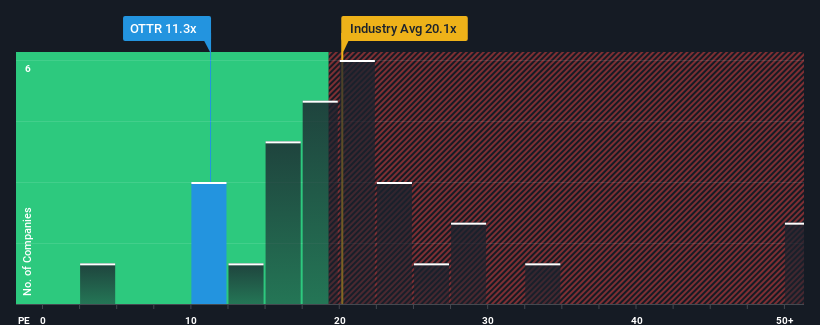 pe-multiple-vs-industry