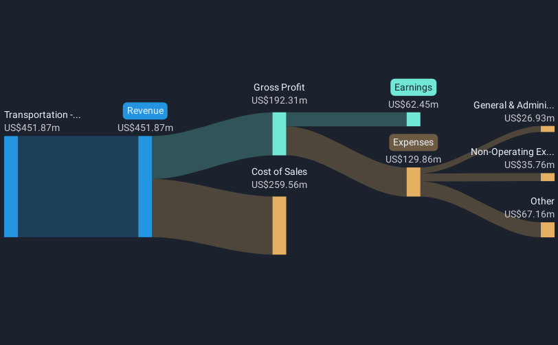 revenue-and-expenses-breakdown