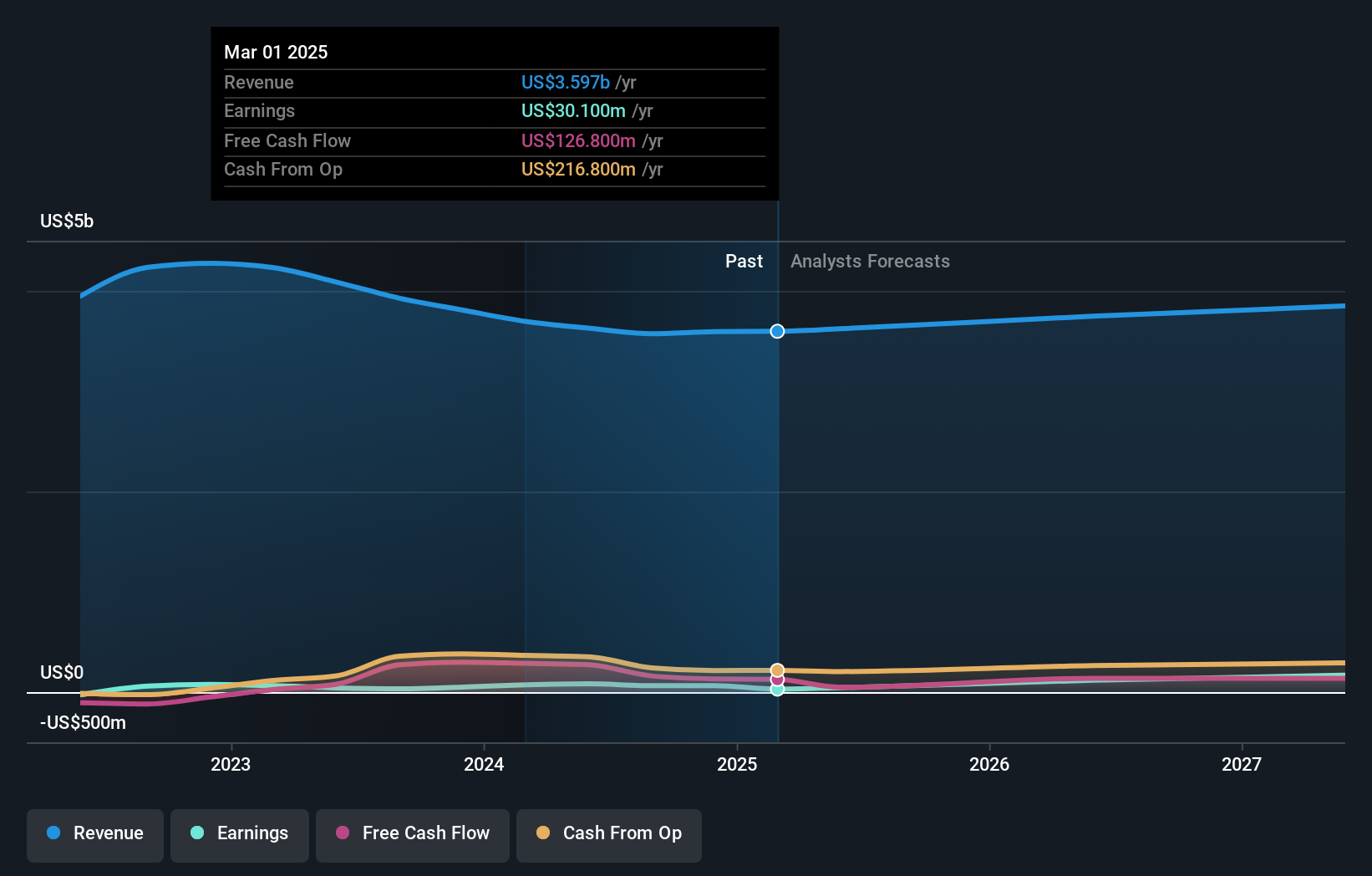 earnings-and-revenue-growth