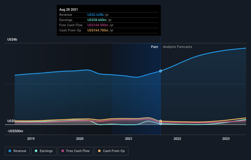 earnings-and-revenue-growth