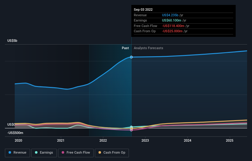 earnings-and-revenue-growth