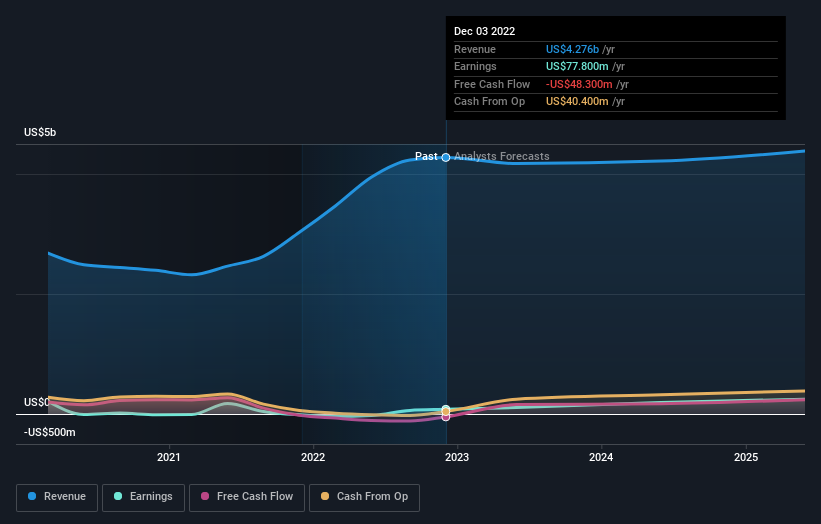 earnings-and-revenue-growth