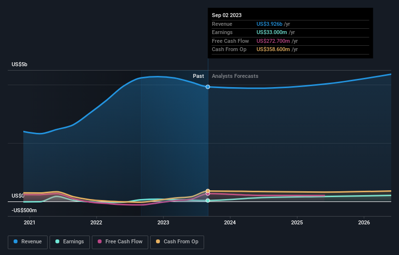 earnings-and-revenue-growth