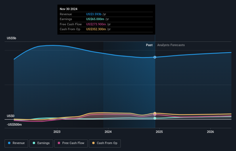 earnings-and-revenue-growth