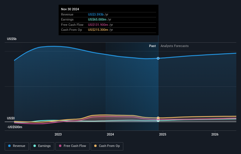 earnings-and-revenue-growth