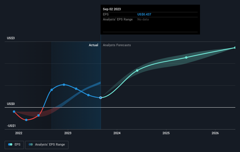 earnings-per-share-growth