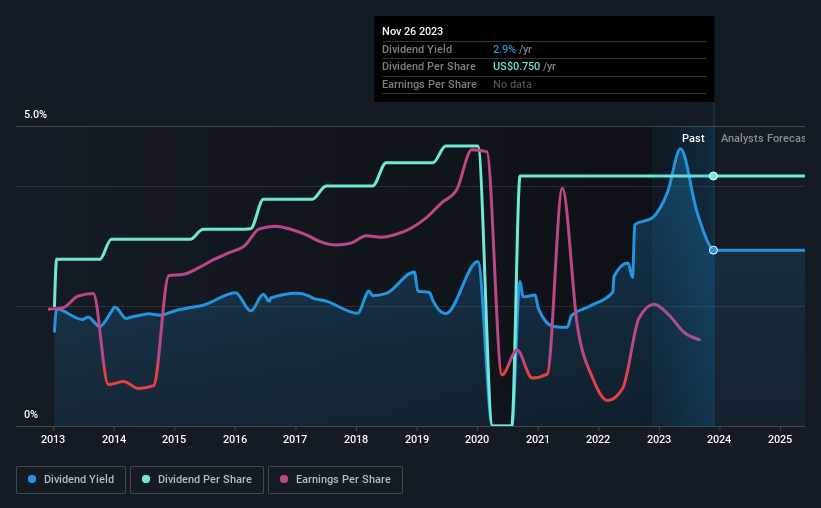 It Might Not Be A Great Idea To Buy MillerKnoll, Inc. (NASDAQMLKN) For