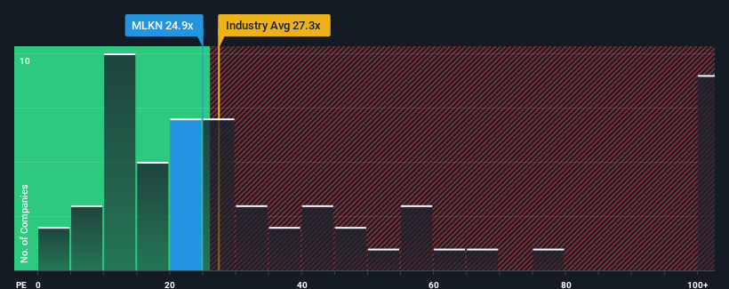 pe-multiple-vs-industry