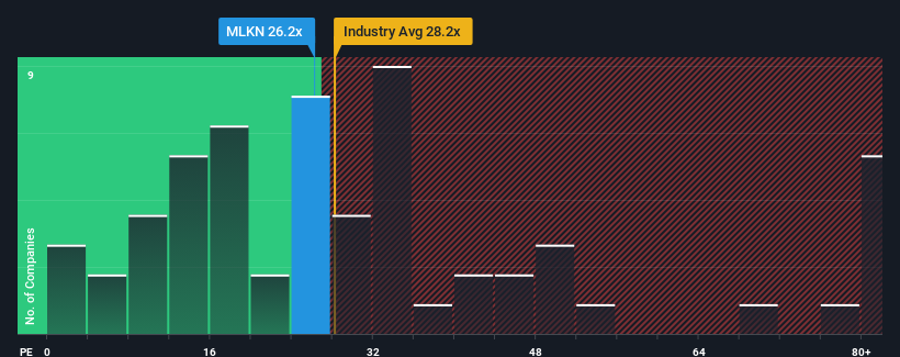 pe-multiple-vs-industry