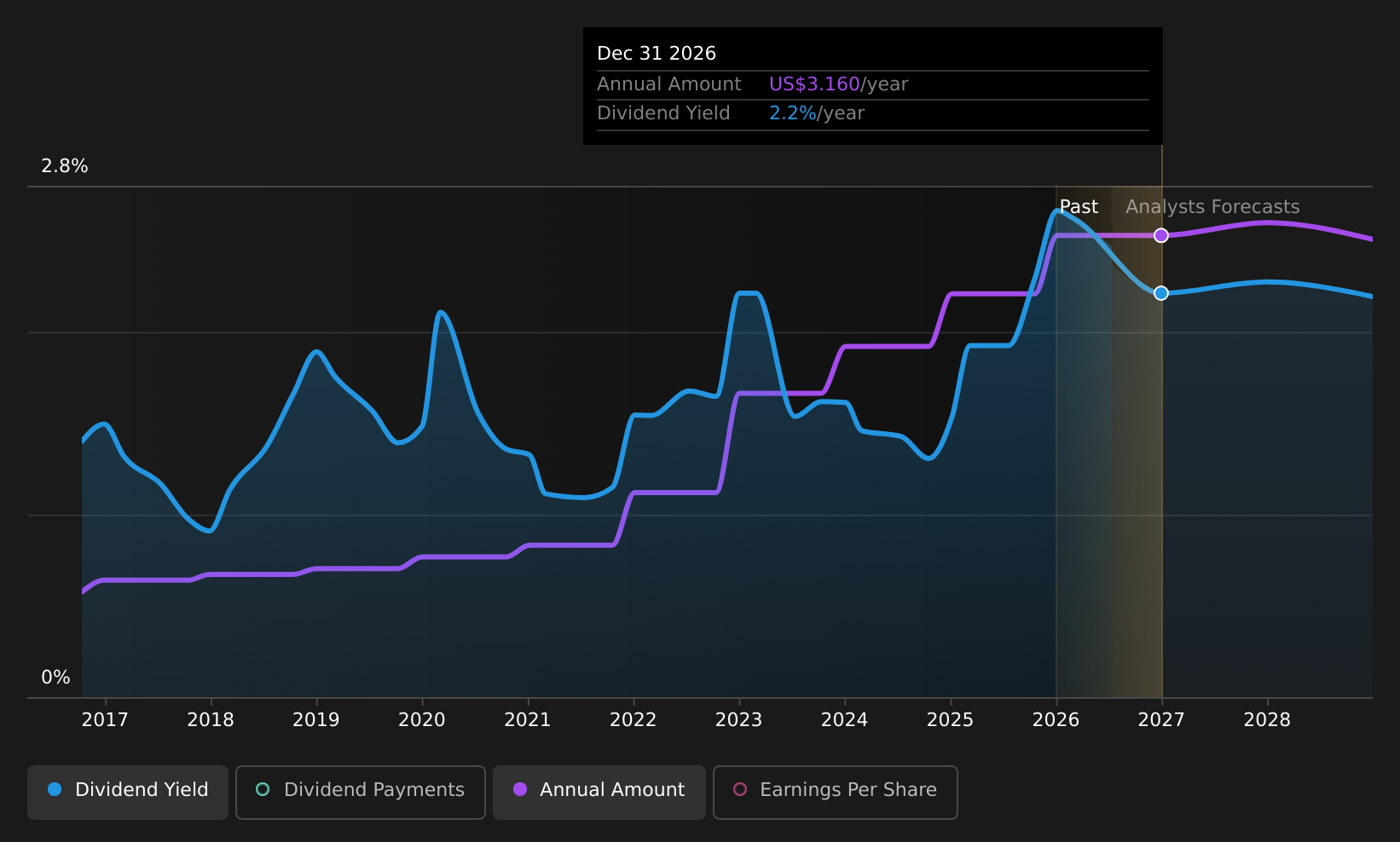 historic-dividend