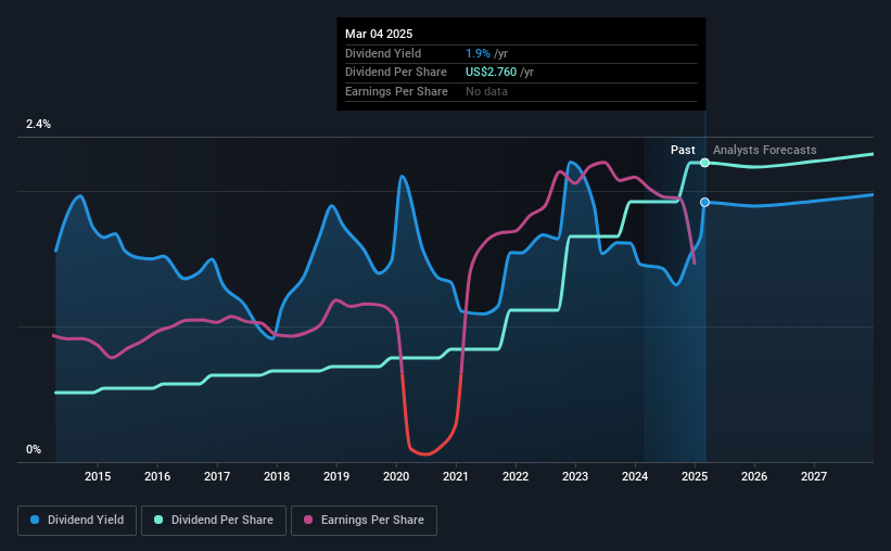 historic-dividend