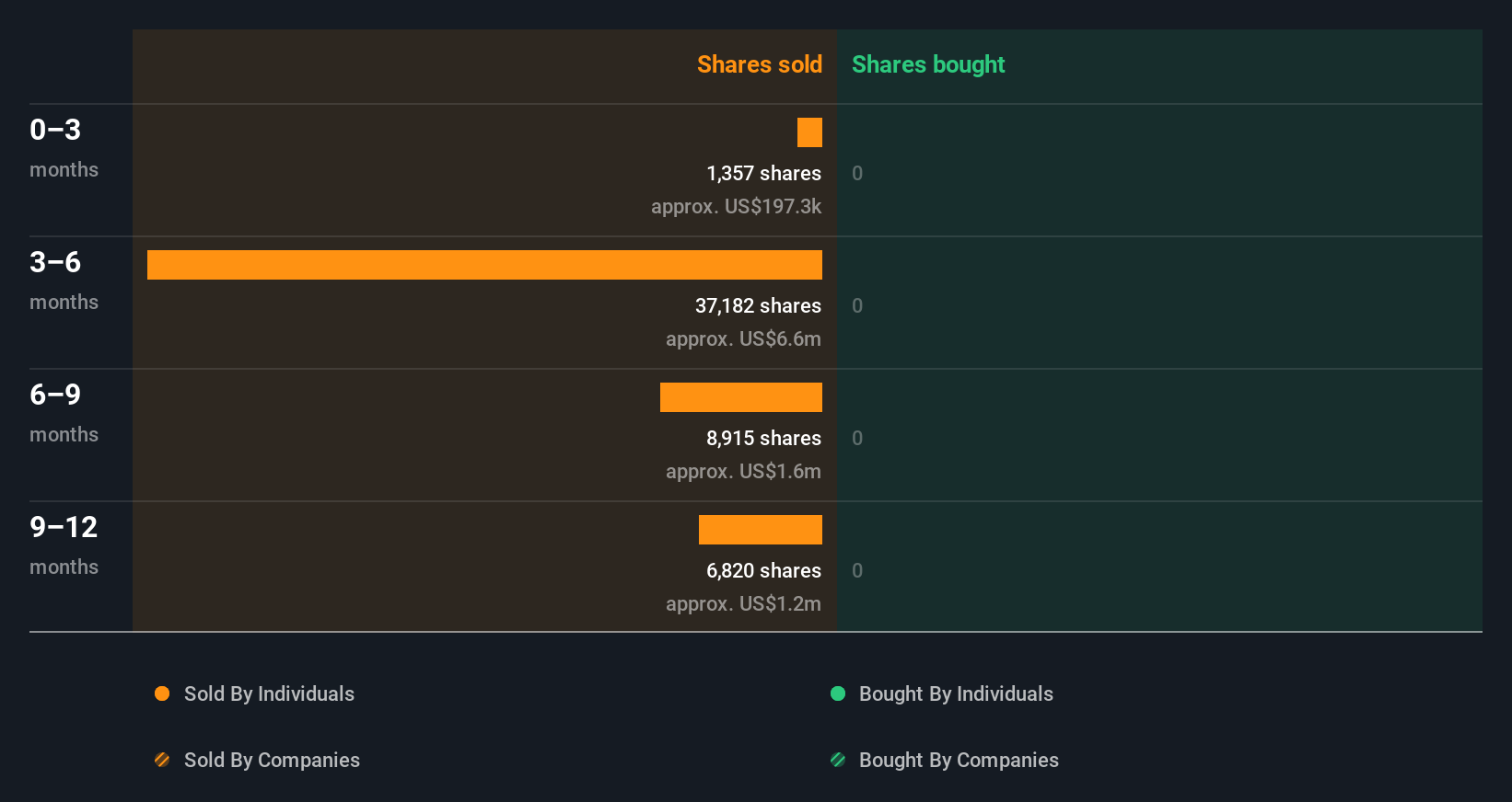 insider-trading-volume