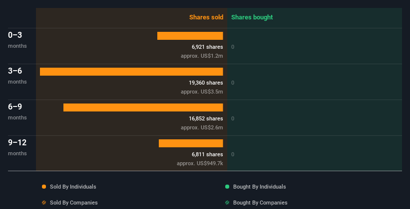 insider-trading-volume