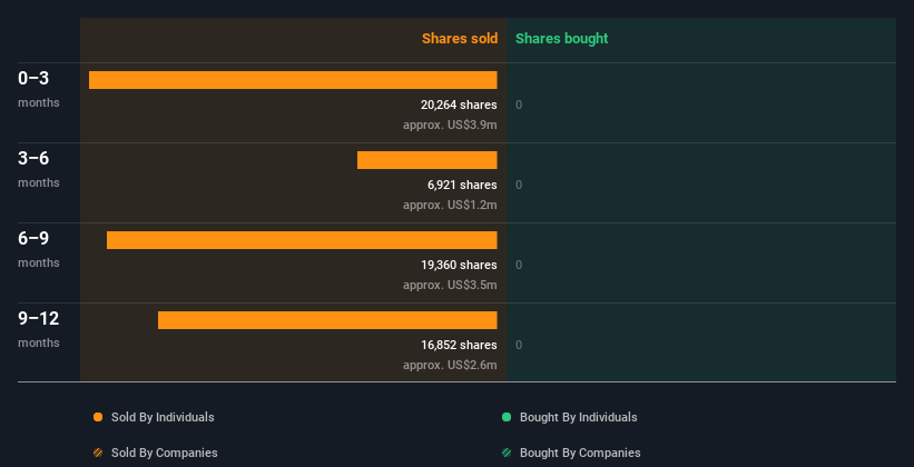 insider-trading-volume