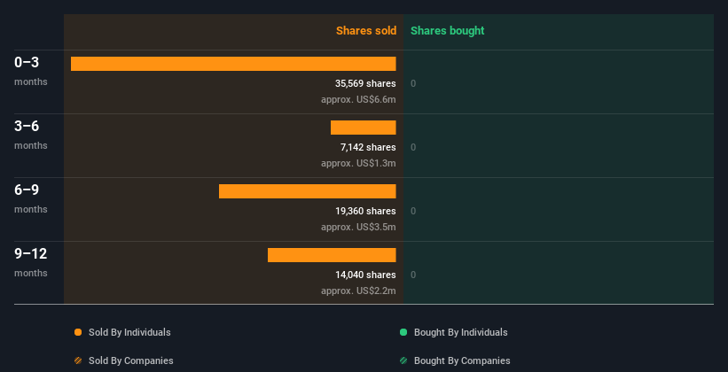 insider-trading-volume