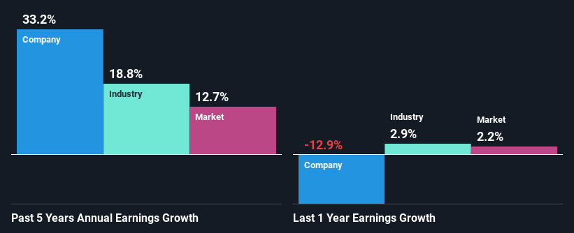 past-earnings-growth