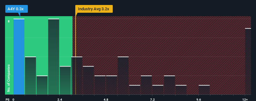 ps-multiple-vs-industry