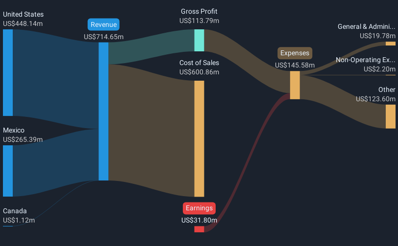 revenue-and-expenses-breakdown