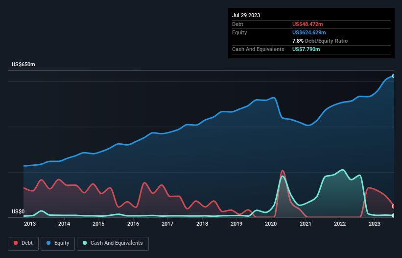 debt-equity-history-analysis