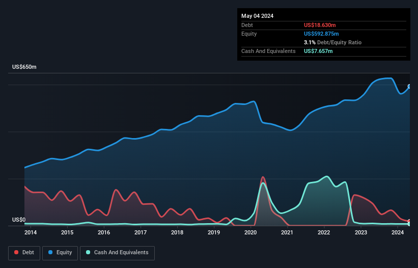 debt-equity-history-analysis