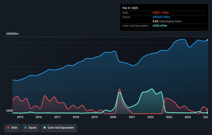 debt-equity-history-analysis