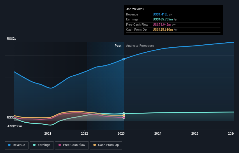 earnings-and-revenue-growth