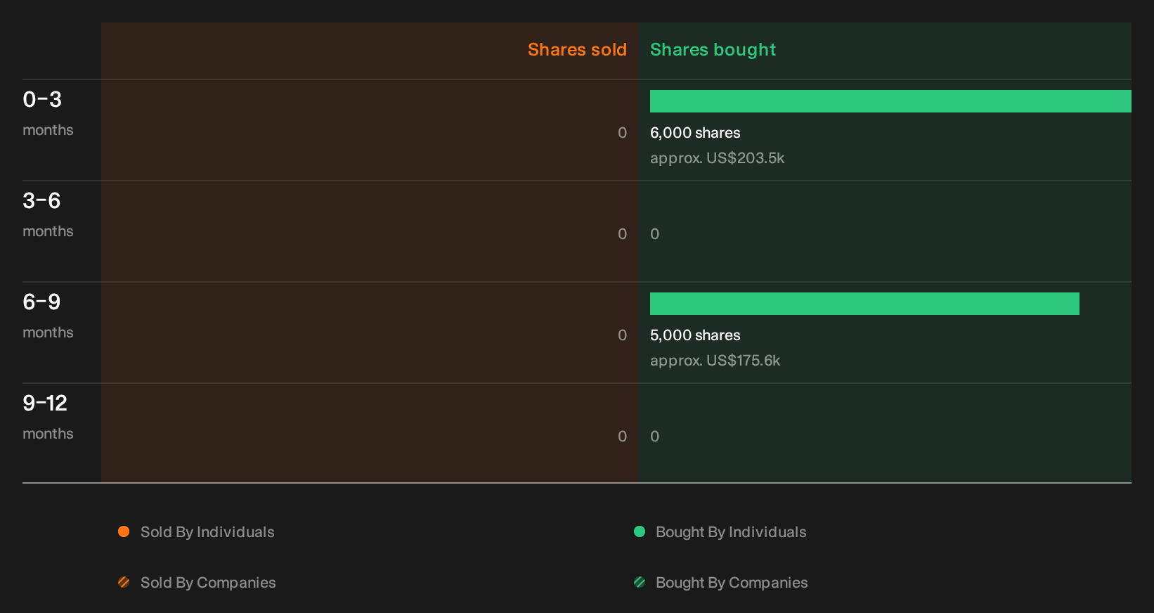 insider-trading-volume