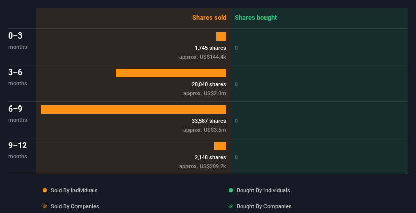 insider-trading-volume