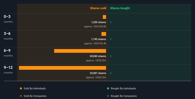 insider-trading-volume