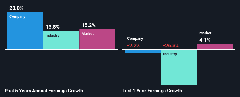 past-earnings-growth