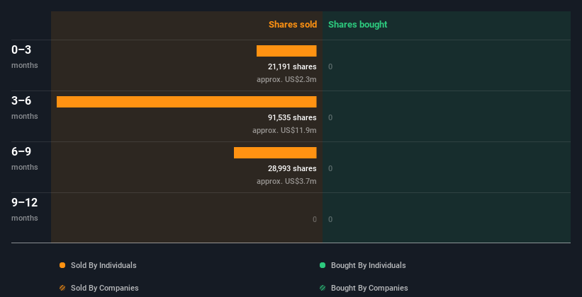 insider-trading-volume