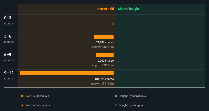 insider-trading-volume