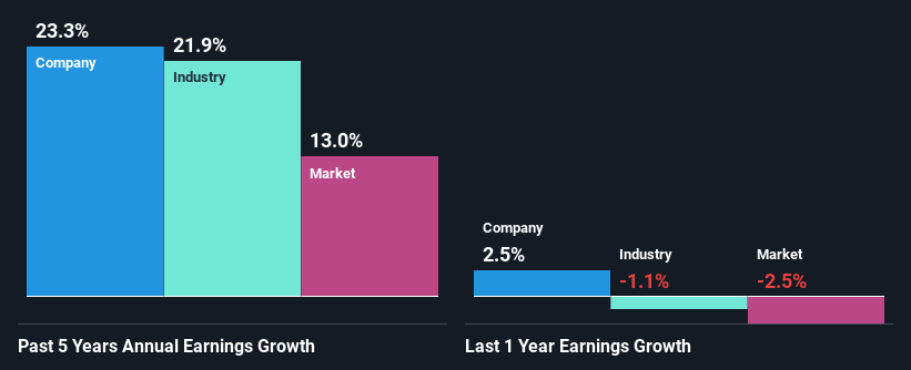 past-earnings-growth