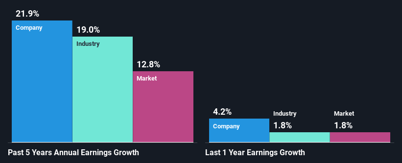 past-earnings-growth