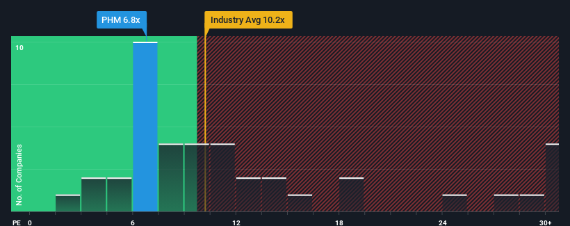 pe-multiple-vs-industry