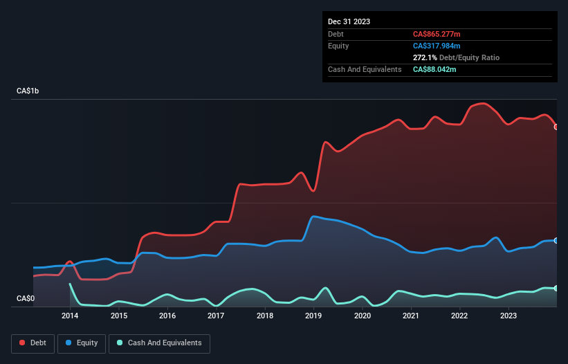 debt-equity-history-analysis