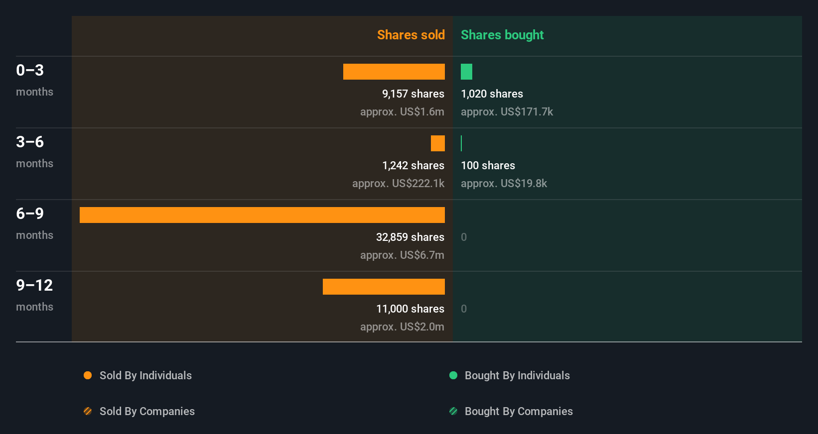 insider-trading-volume