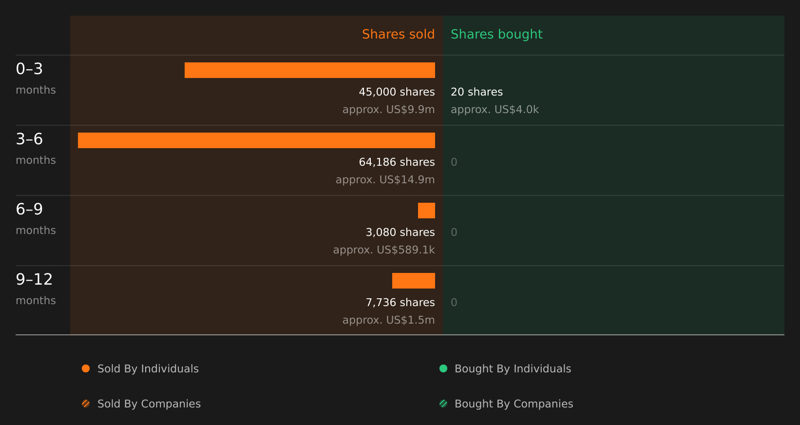 insider-trading-volume