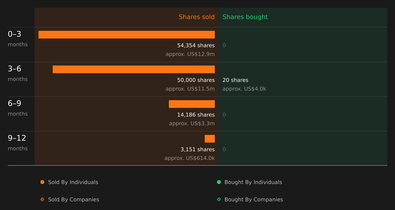 insider-trading-volume