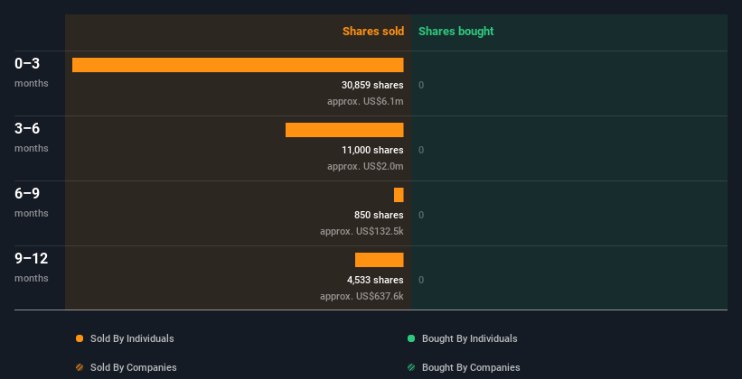 insider-trading-volume