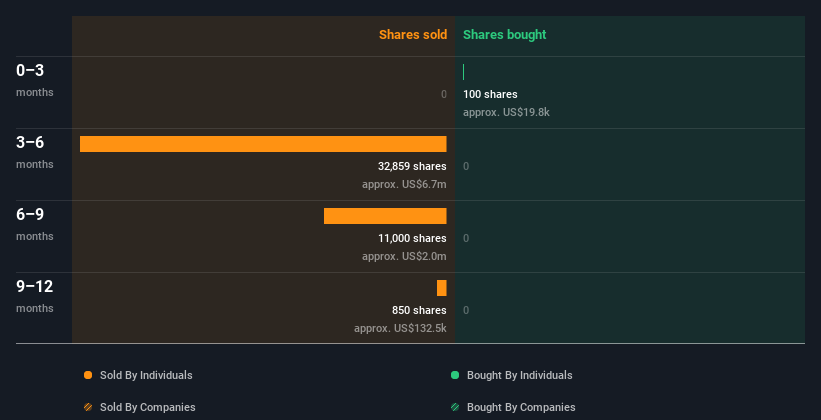 insider-trading-volume