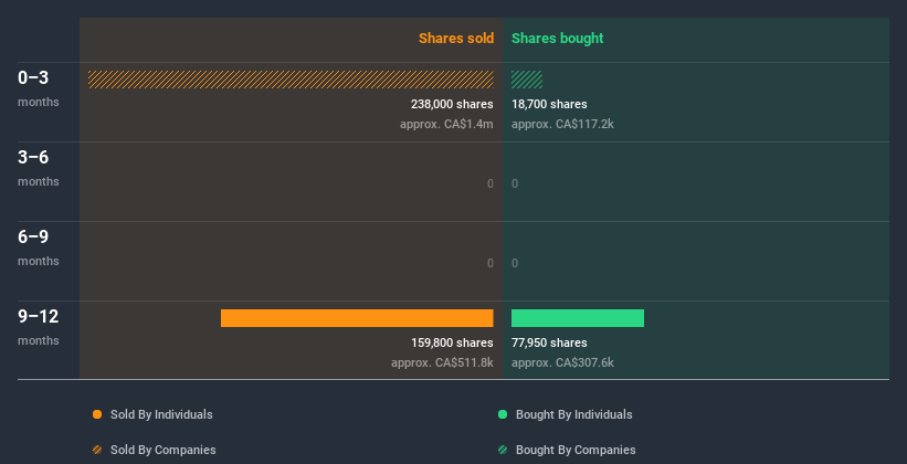 insider-trading-volume