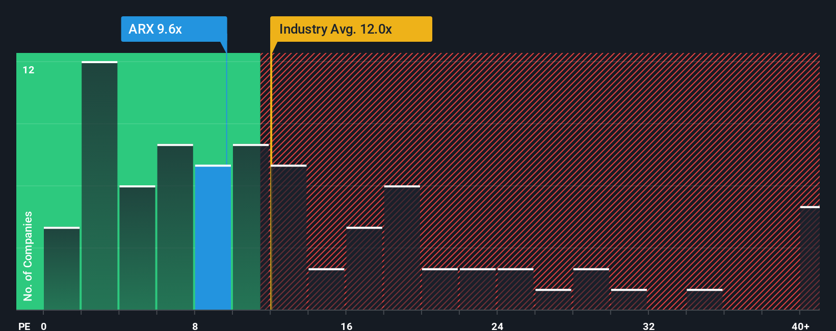 pe-multiple-vs-industry