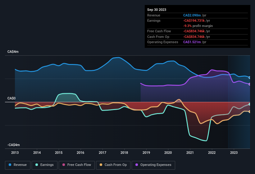 earnings-and-revenue-history